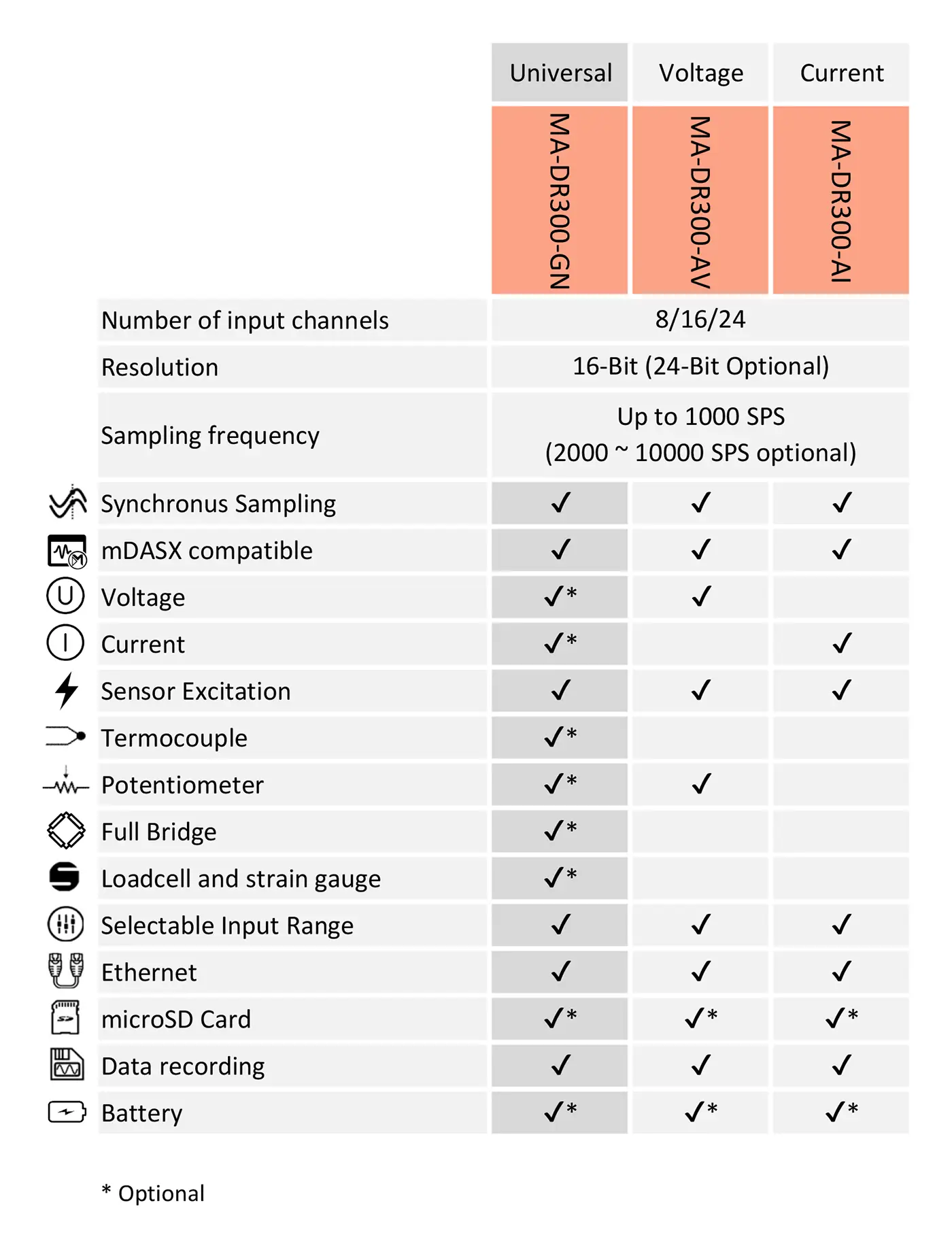 MA DR300 Configs