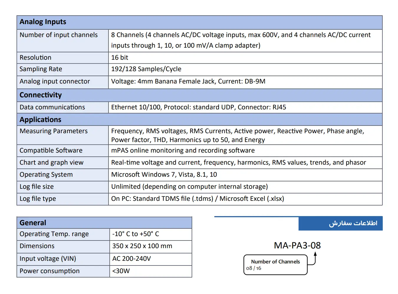 MA PA3 Configs